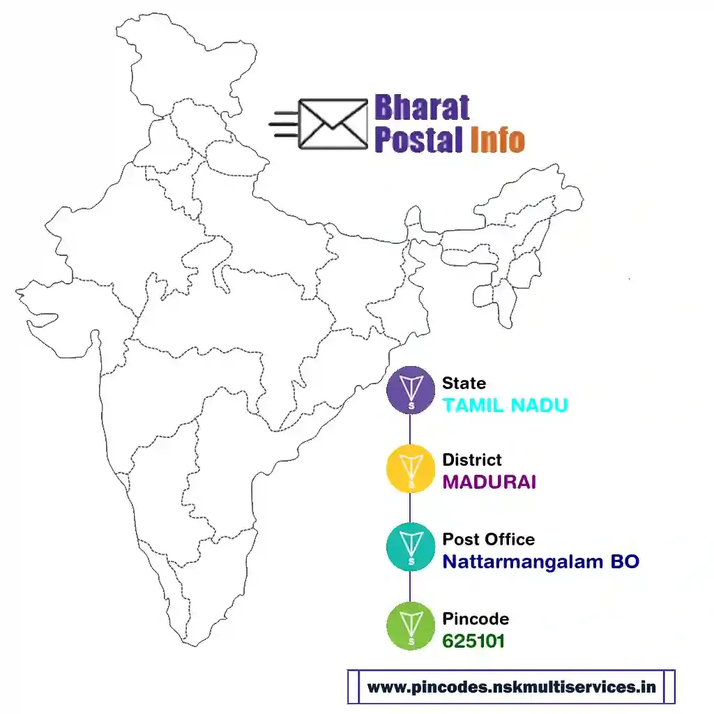 tamil nadu-madurai-nattarmangalam bo-625101